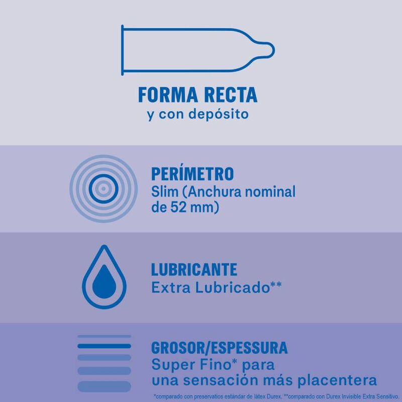 DUREX INVISIBLE EXTRA LUBRICADO 12 UNIDADES