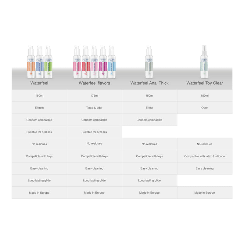 WATERFEEL LUBRICANTE NATURAL 175 ML